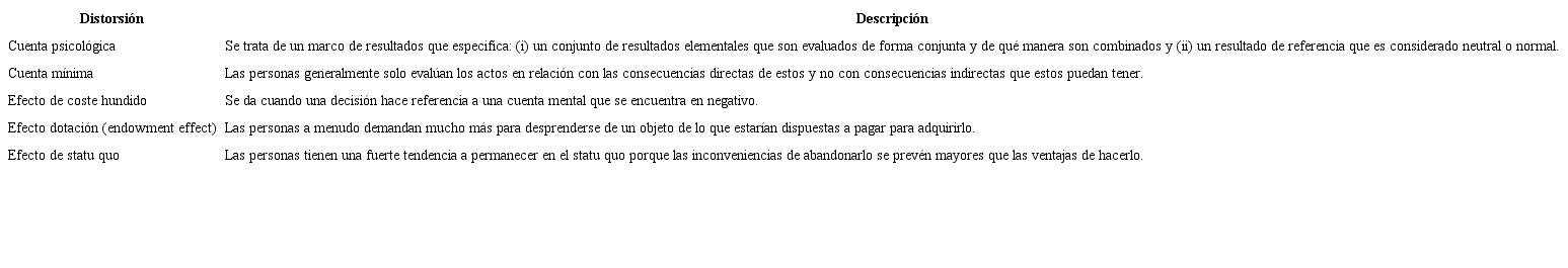 Tabla 2. Distorsiones comunes derivadas de la teoría prospectiva