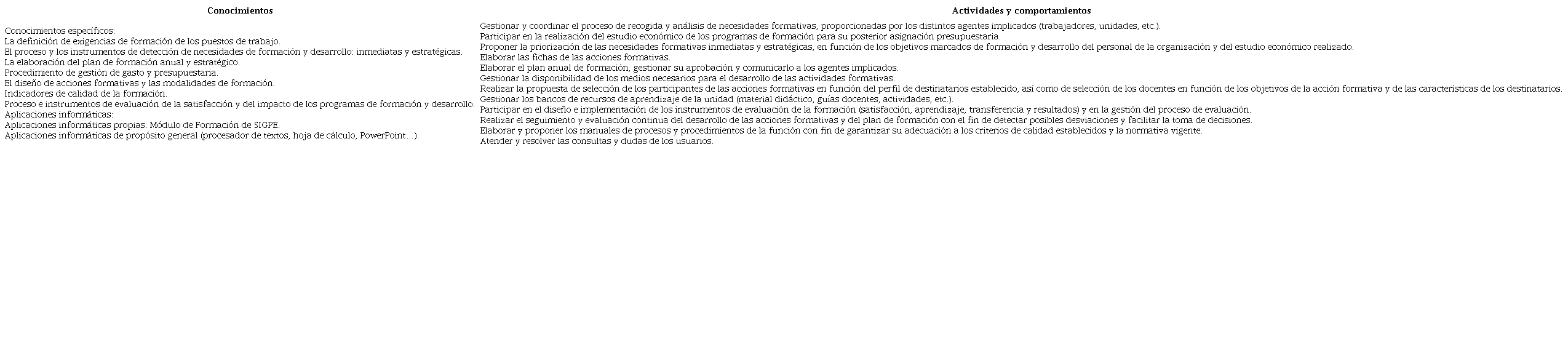 Tabla 4. Actividades y conocimientos requeridos en el rol de técnico