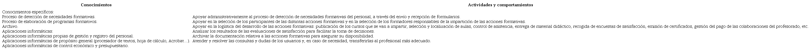 Tabla 5. Actividades y conocimientos requeridos en el rol de apoyo
