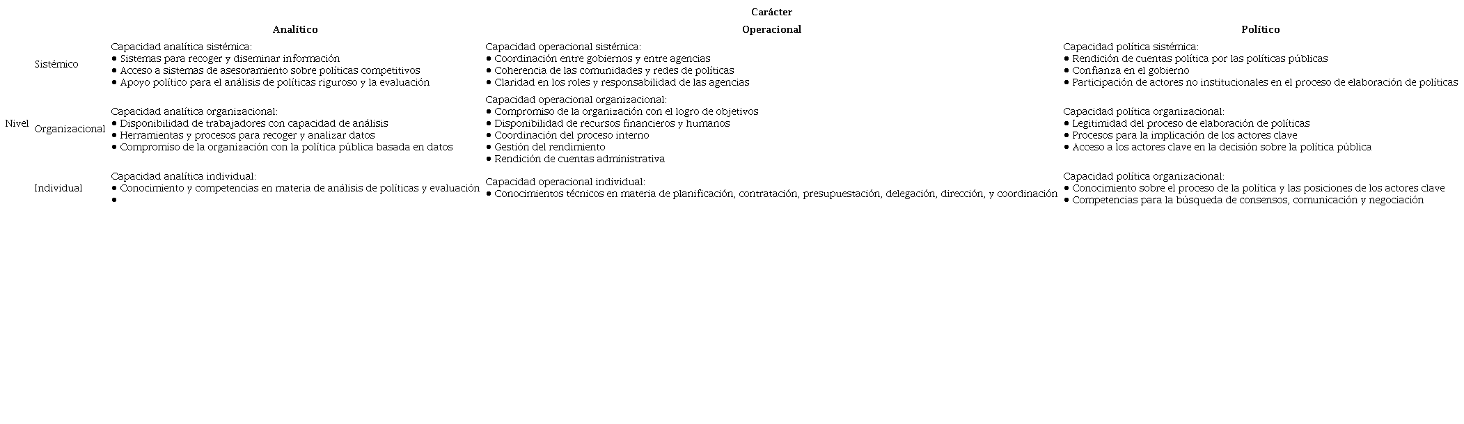 Tipos de capacidades