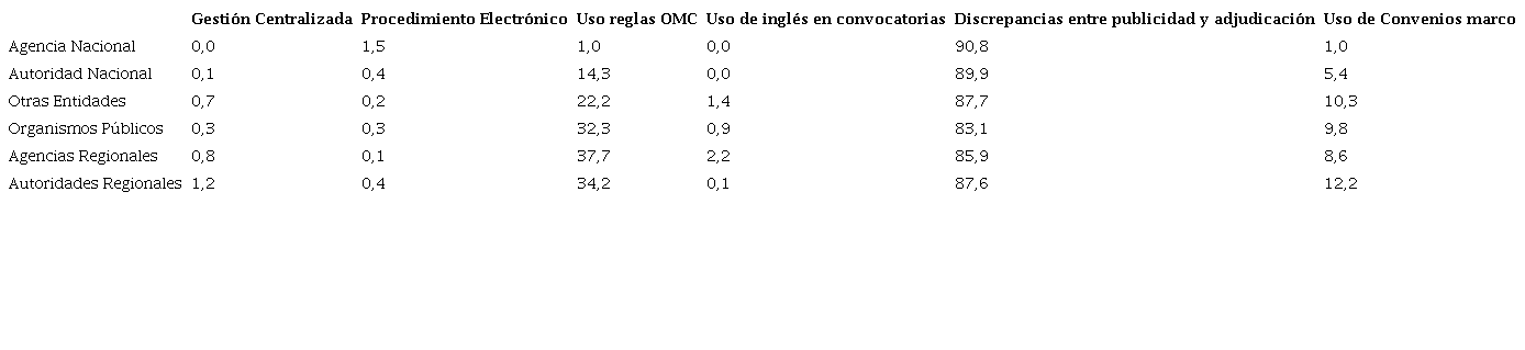 Capacidad Administrativa por administraci&oacute;n espa&ntilde;ola (2020)