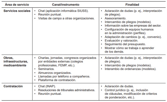 Instrumentos y finalidad del intercambio de informaci&oacute;n en materia de contrataci&oacute;n p&uacute;blica local