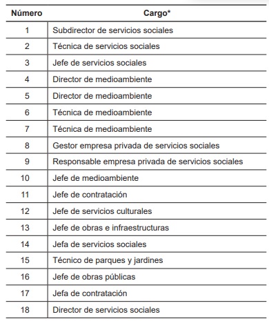 Elenco de personas entrevistadas