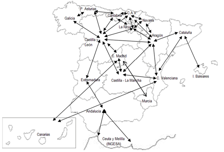 Convenios y acuerdos de cooperación horizontal para la atención sanitaria de pacientes procedentes de otras Comunidades