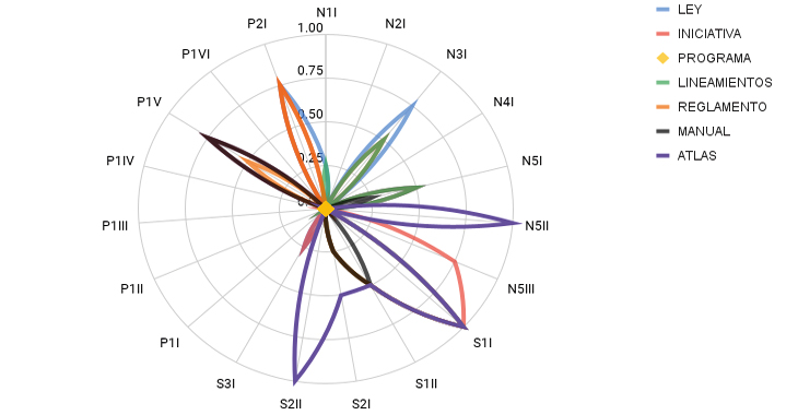 Mapa de contenido del SISTEMA por documento