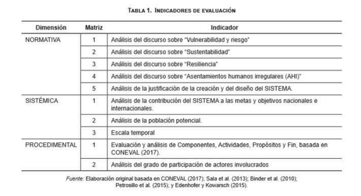 Indicadores de evaluaci&oacute;n