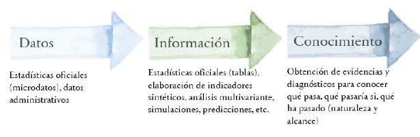 Figura 1: M&eacute;todo de trabajo que aplica la inteligencia institucional
