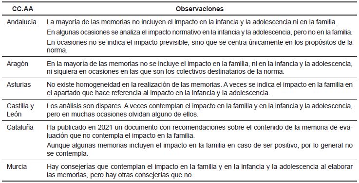 Tabla 2. Resumen comparativo entre Comunidades Aut&oacute;nomas