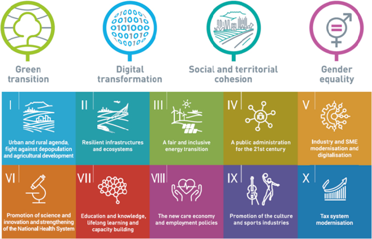 Pillars and lever policies