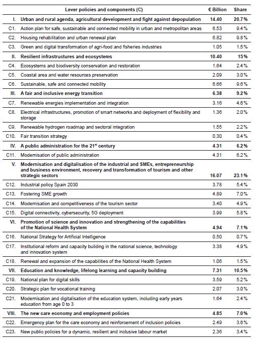 Lever policies and components