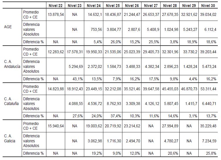 Equidad externa. Año 2020