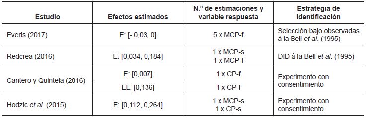 Mejor evidencia disponible sobre ABE para Espa&ntilde;a