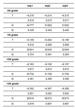 Table 2. Results for all grades