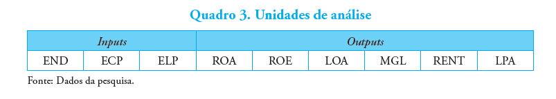 Quadro 3. Unidades de an&aacute;lise