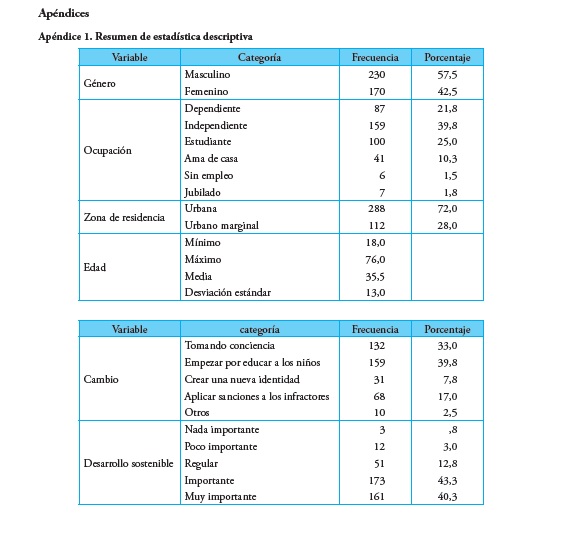 Apéndice 1
