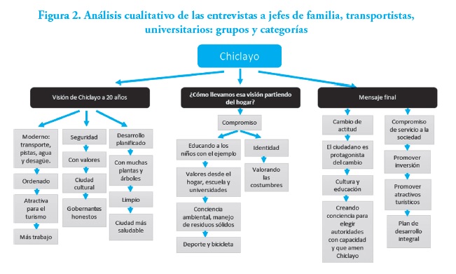 Análisis cualitativo de las entrevistas a jefes de familia, transportistas,universitarios: grupos y categorías