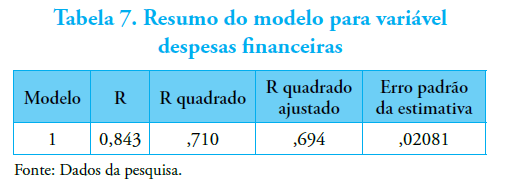 Tabela 7. Resumo do modelo para vari&aacute;veldespesas financeiras