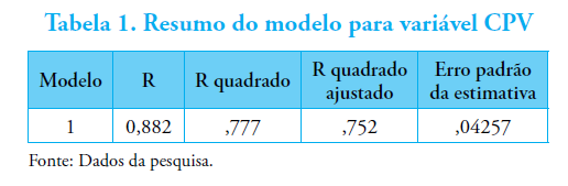 Tabela 1. Resumo do modelo para vari&aacute;vel CPV