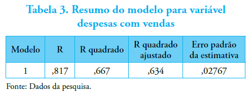 Tabela 3. Resumo do modelo para vari&aacute;veldespesas com vendas