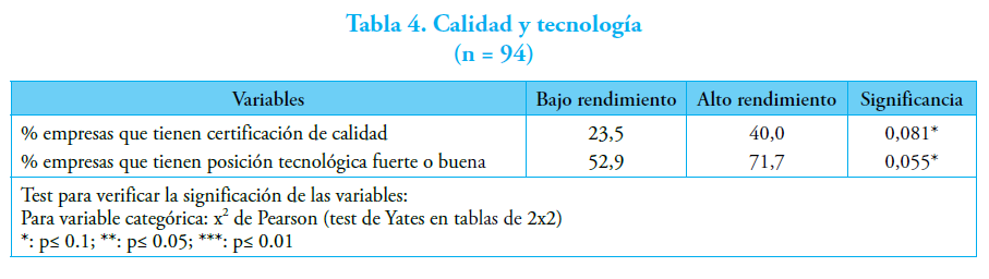 Tabla 4. Calidad y tecnolog&iacute;a(n = 94)