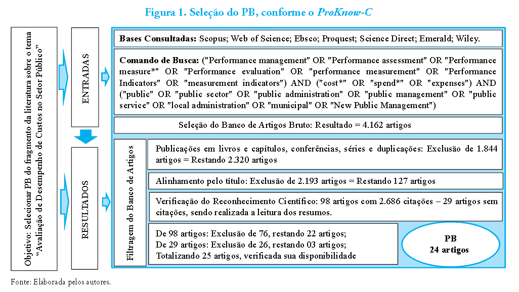 Figura 1