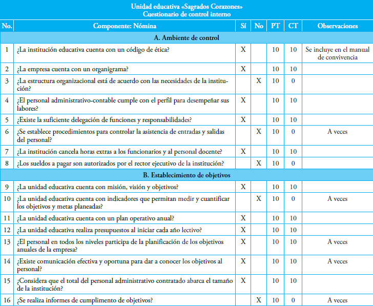 Tabla 1. Cuestionario de control interno de la unidad educativa Sagrados Corazones