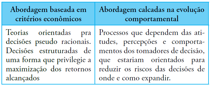 Tabela 1. Teorias de Internacionaliza&ccedil;&atilde;o