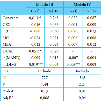 Table 5. Regression models for CEOs and non-CEOs