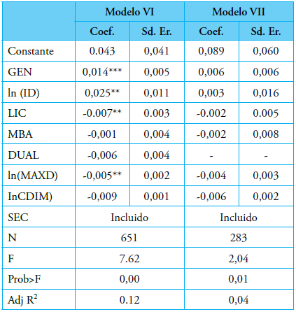 Table 7. Regression models VI and VII