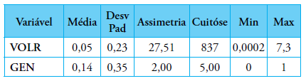Table 1. Descriptive statistics of variables