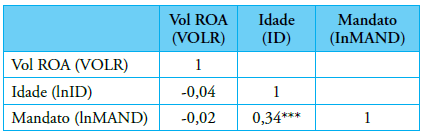 Table 2. Correlation table