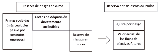 Gráfico 1. Resumen del enfoque de asignación de prima