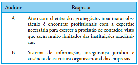 Quadro 1. Resposta sobre os maiores obstáculos enfrentados na auditoria