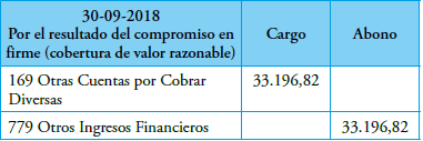 Asiento por el resultado del compromiso en firme al 30/09/2018