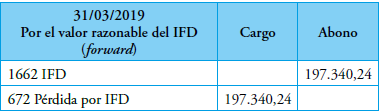 Asiento por el valor razonable del forward al 31/03/2019
