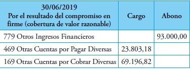 Asiento por el resultado del compromiso en firme al 30/06/2019