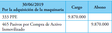 Asiento por la adquisición de la maquinaria el 30/06/2019