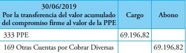 Asiento por la transferencia del valor acumulado del compromiso en firme al valor de la propiedad planta y equipo