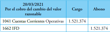 Asiento por el cobro del contrato futuro el 20/03/2021