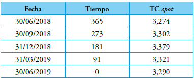 Tipos de cambio spot - venta