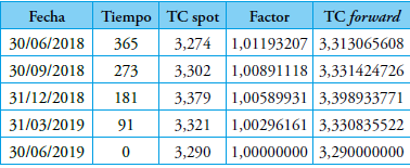 Tipos de cambio forward