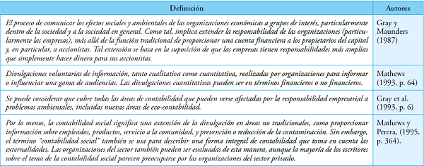 Definiciones de contabilidad ambiental de las décadas 80 y 90