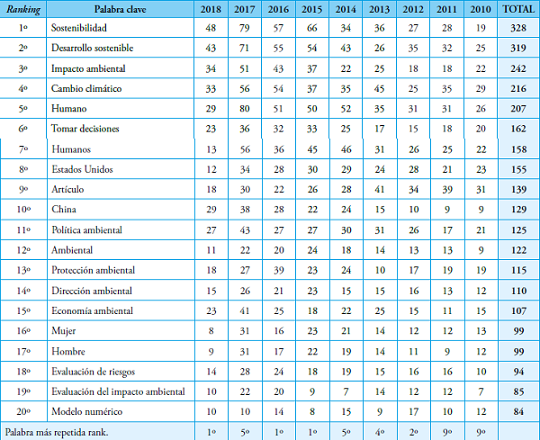 Top 20 frecuencias palabras clave (N=8.810)