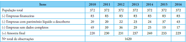 Composi&ccedil;&atilde;o da amostra
