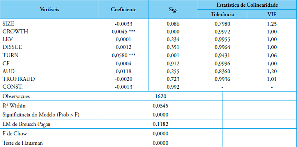 An&aacute;lise de regress&atilde;o de dados em painel