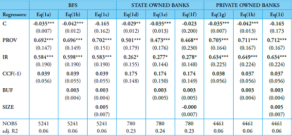 Credit Cash Flow - FOLS estimation (CCF)