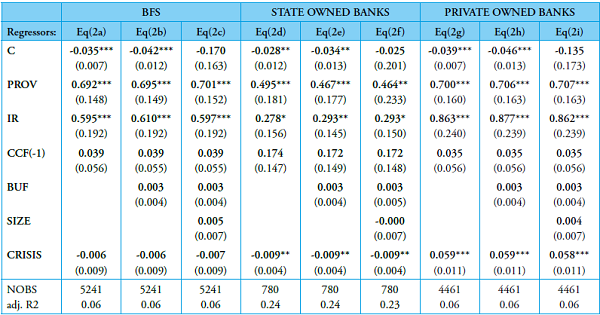 Credit Cash Flow - FOLS estimation (CCF)