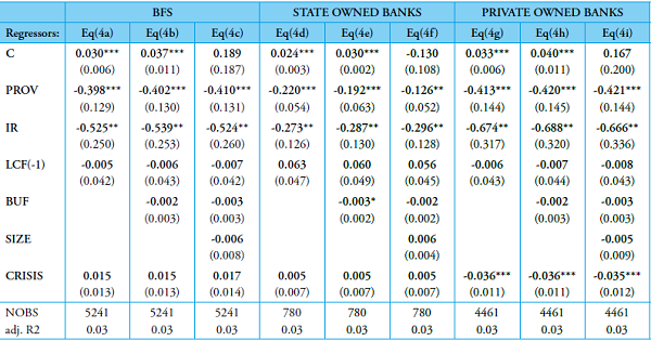 Liabilities Cash Flow - FOLS estimation (LCF)