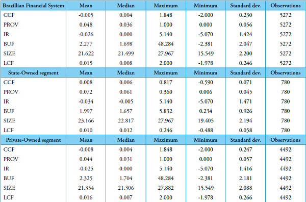 Descriptive Statistics