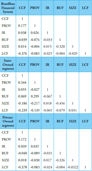 Correlation Matrix